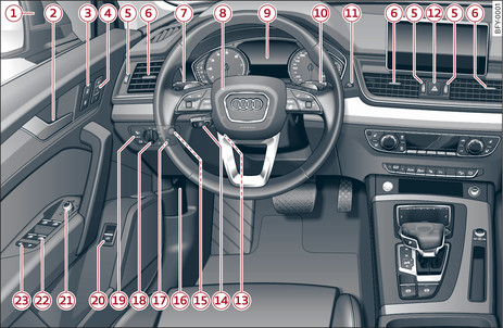 Илл. 1 Приборы управления: левая часть