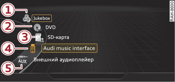 Илл. 250 Схематическое изображение: возможные источники в меню «Носители»