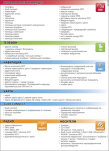 Илл. 204 Обзор команд